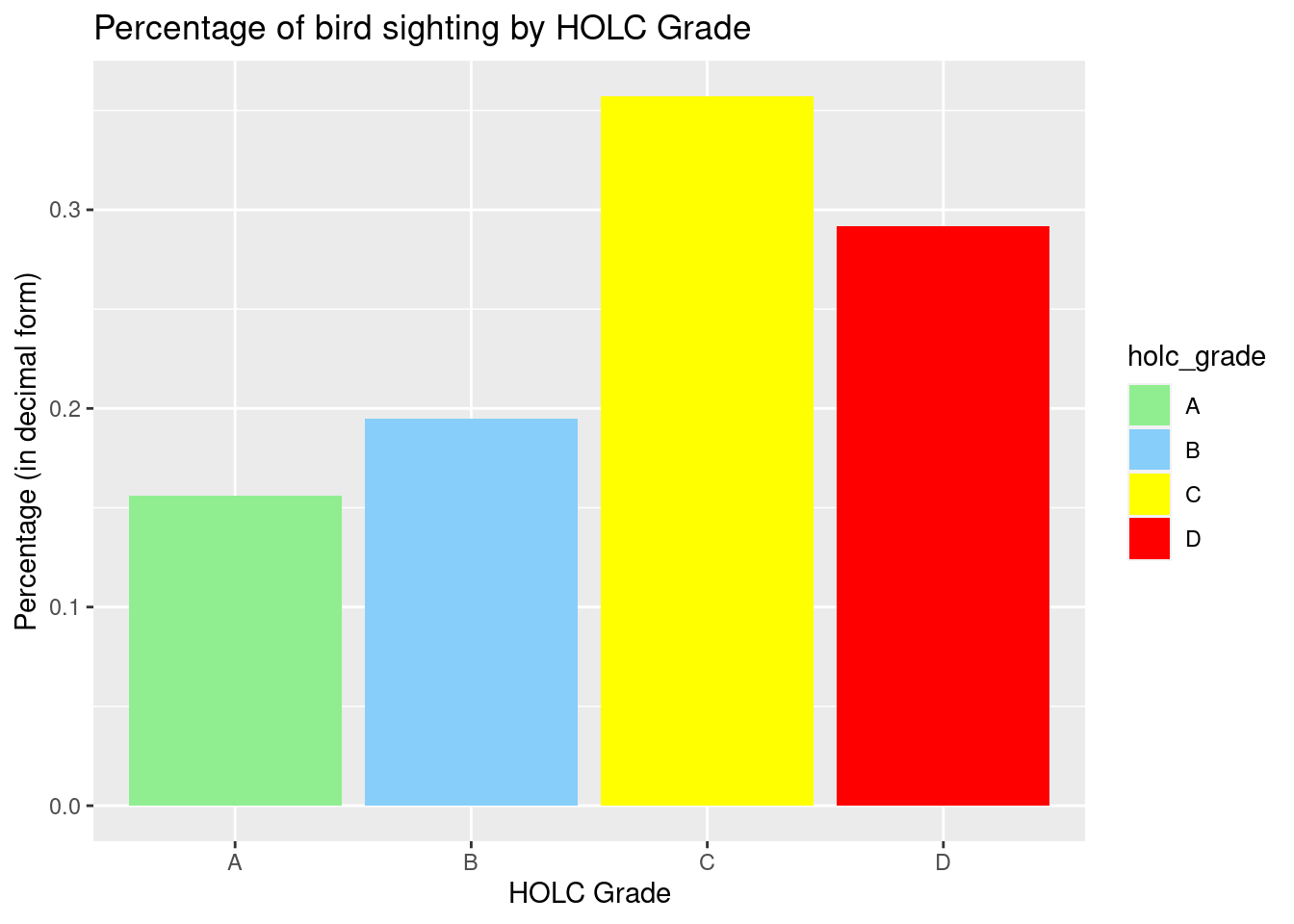 Patricia Park - Los Angeles County’s history with HOLC grade inequality